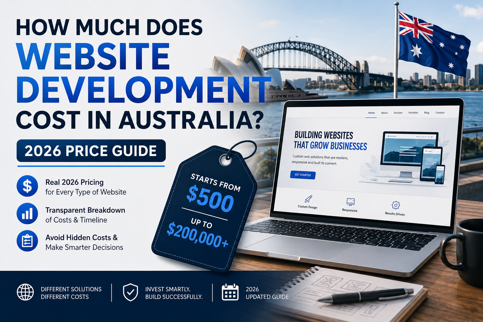 Website development cost in Australia 2026 price guide showing website pricing, web design, and development costs for Australian businesses